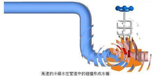 水处理设备的水锤现象