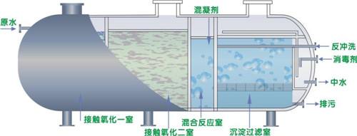 昆明污水处理设备如何维护?过滤材料介绍 昆明污水处理设备如何维护?过滤材料介绍