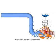 水处理设备的水锤现象是什么